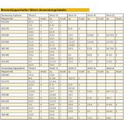 spustni-mehan-z-jekleno-vrvjo-winch-levi-14kg-vk-200-480-mere1